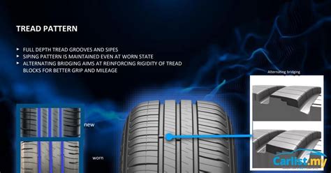 Review: Michelin Energy XM2+ Good When New, Still .